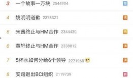 热门爆料投稿入口 明星黑料大曝光,热门爆料入口，明星黑料大曝光